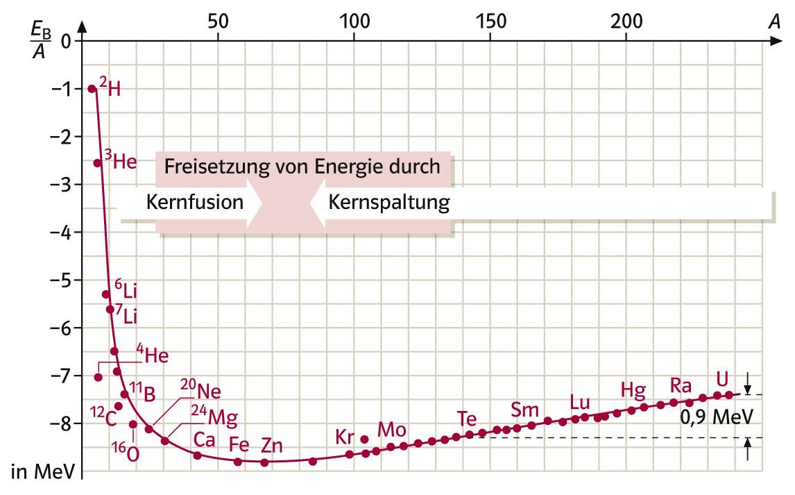 Energie aus dem Atomkern on emaze