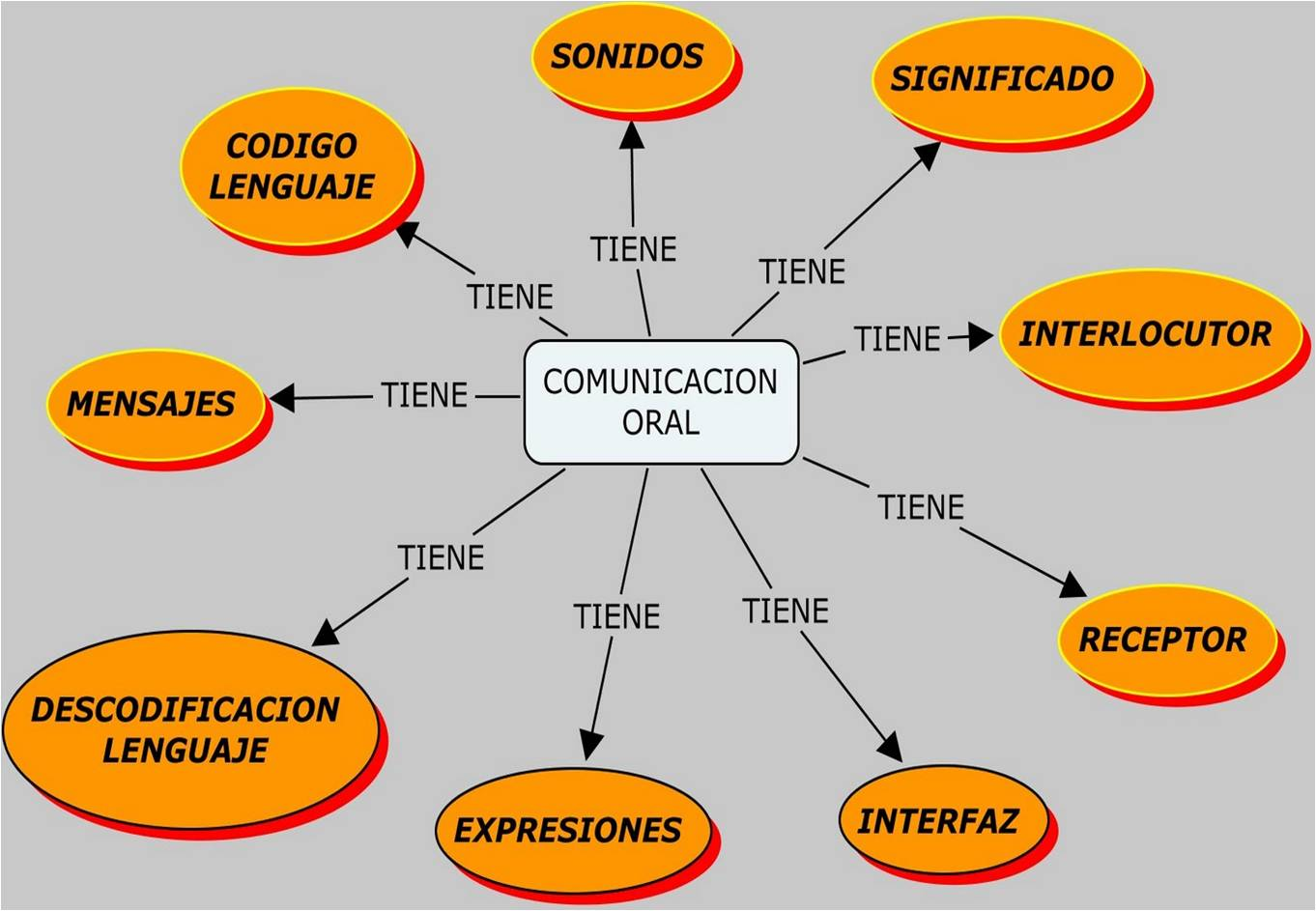 Resultado de imagen para imagenes de las redes semanticas