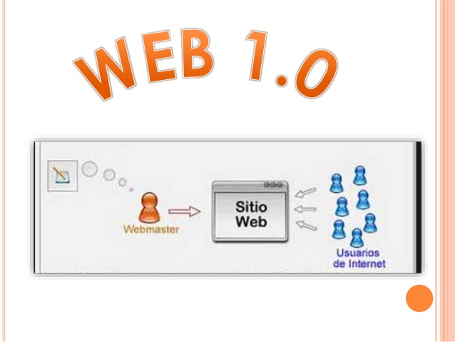powerpoint web 1 0
