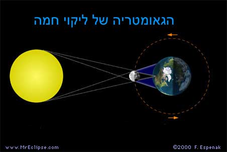 תוצאת תמונה עבור ליקוי חמה