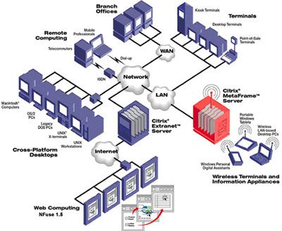 PPT on cloud computing.pptx on emaze