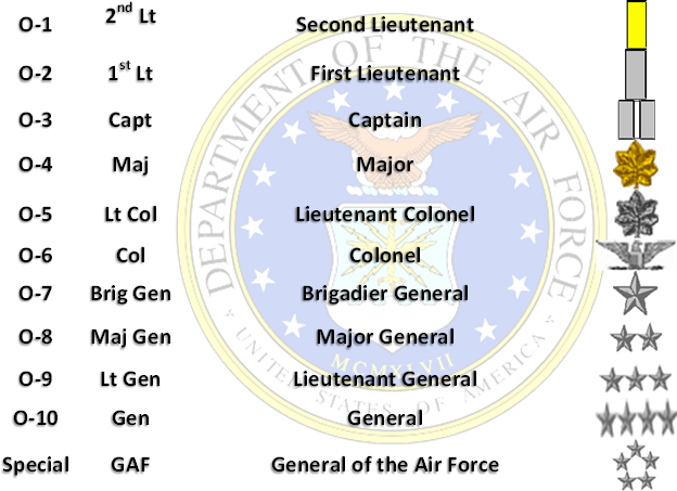 All Usaf Pilot Ranks US Air Force at emaze Presentation