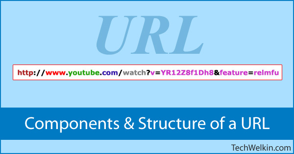 Url components. URL Parts. Компоненты урл. Sequence of the URL Parts.