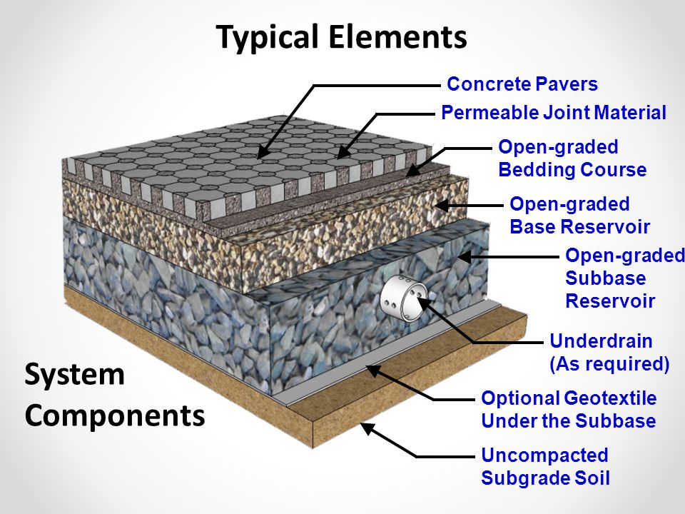 Stormwater Management on emaze