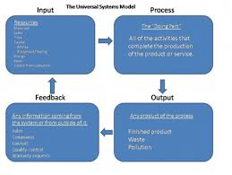 Universal model system at emaze Presentation