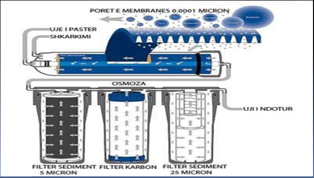 pastrimi ujit at emaze Presentation
