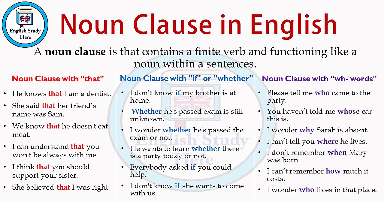 What Is A Nominal Clause