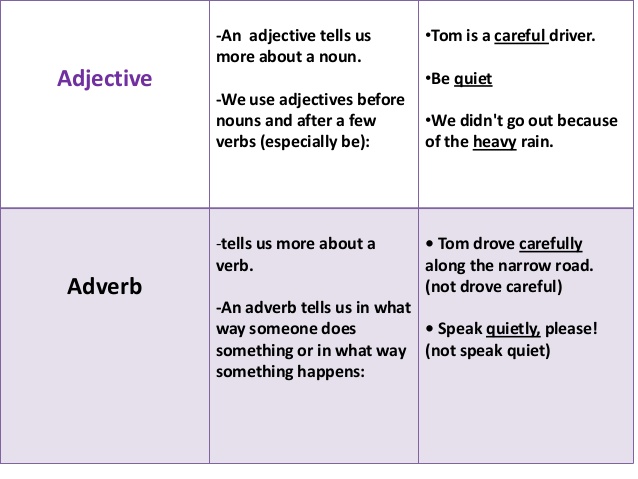 Adverbs careful. Adverbs and adjectives правила. Adverb and adjective difference. Adjectives and adverbs разница. Adjectives versus adverbs.