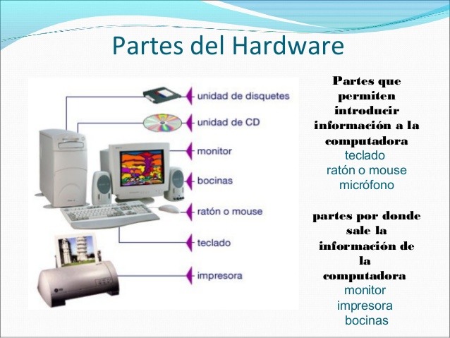 Resultado de imagen para definicion de hardware yahoo