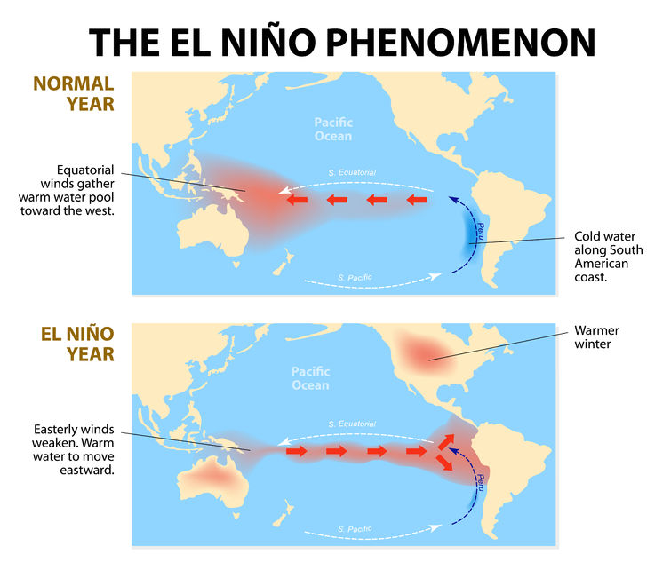 el nino di malaysia