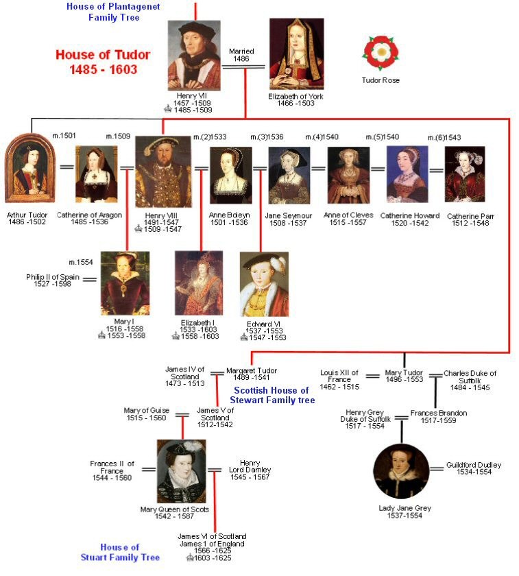 L inghilterra di elizabeth on emaze