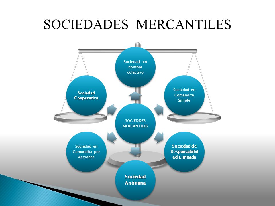 Sociedades Mercantiles 7098