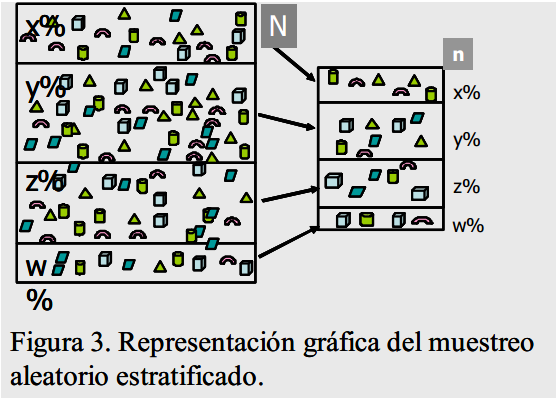 muestreo estratificado