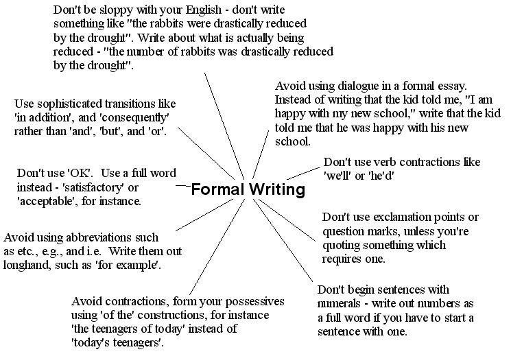 Proposal Essay Topic List Assessing And Teaching Handwriting And Written Expression By Tjpownall On Emaze Thesis Statement For Persuasive Essay also Good English Essays Examples Assessing And Teaching Handwriting And Written Expression By What Is A Thesis In An Essay