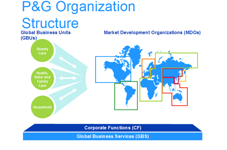 Global organization