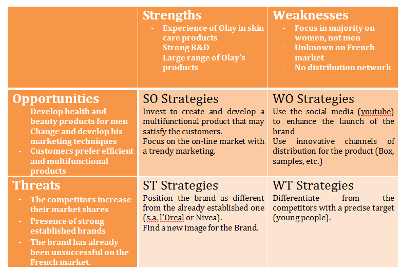 Louis Vuitton Swot Analysis / Swot Matrix UMD College of Information
