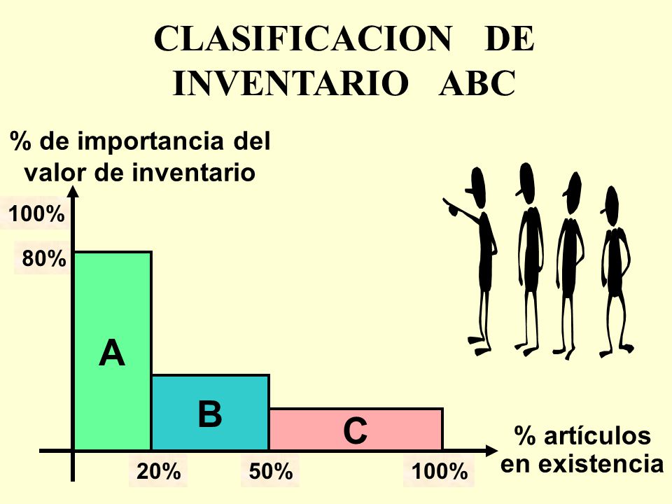 Inventarios Abc On Emaze