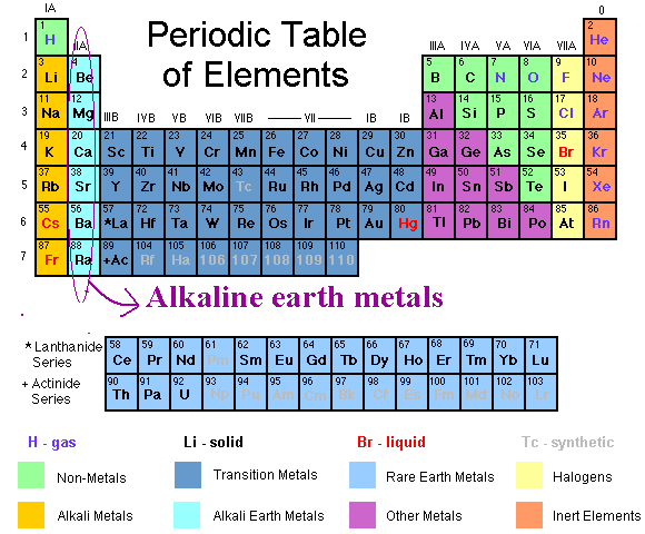 alkali-metals-and-alkaline-earth-metals-on-emaze