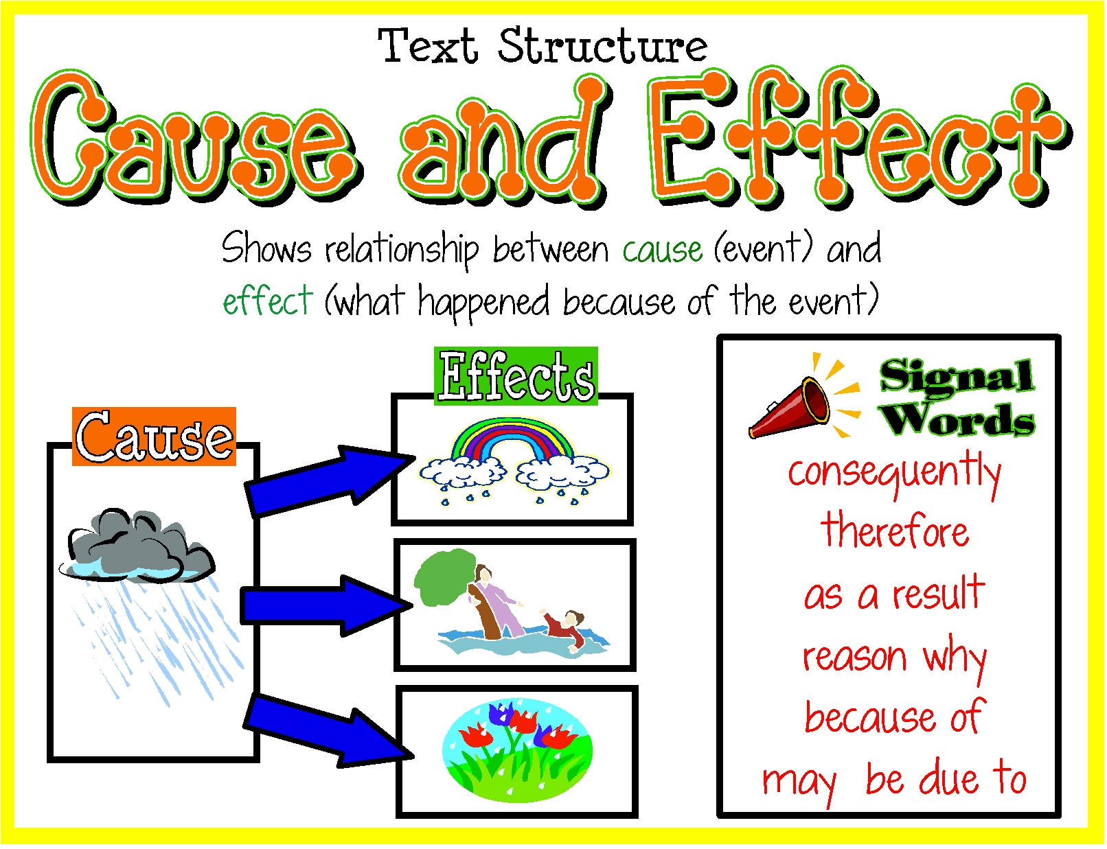 Cause and Effect. Cause and Effect в английском. Cause and Effect essay. Cause-and-Effect relationships.