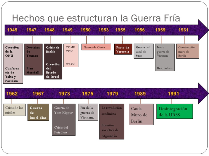 GUERRA FRÍA on emaze