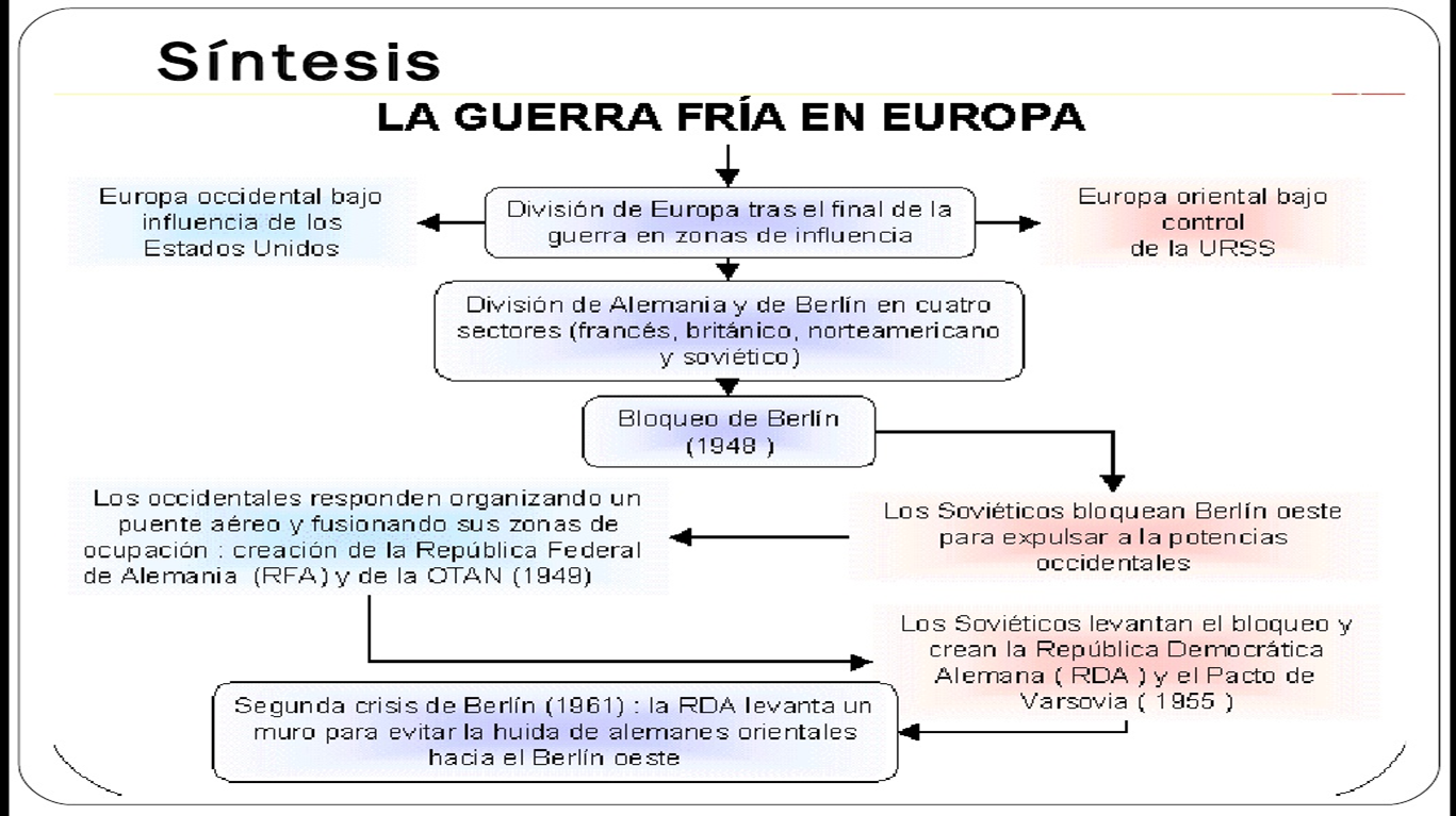 Exercícios Sobre A Guerra Fria - BRAINCP