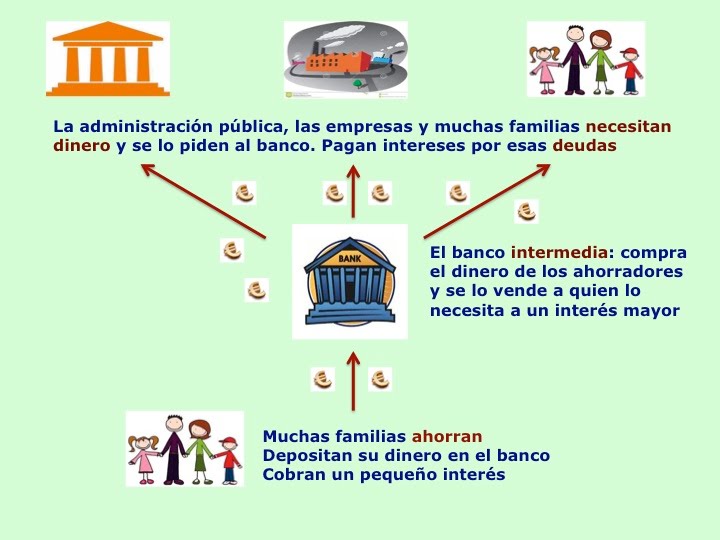 El Dinero Y El Sistema Bancario Economia - Creditolessnes