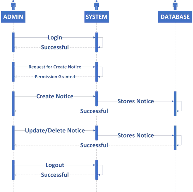 create sequence diagram online free