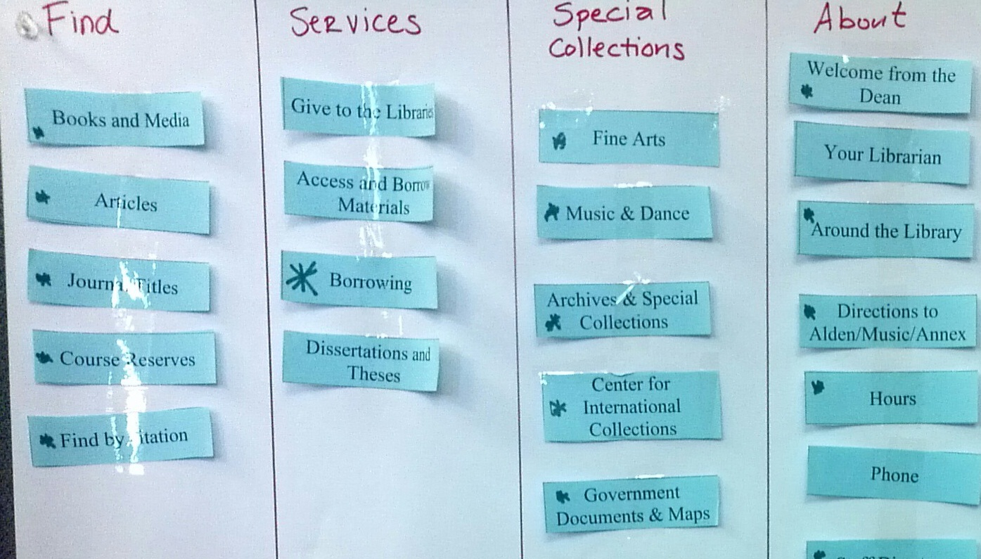 Сортировка карточек исследование. Пример карточной сортировки. Пример карточной сортировки. Метод сортировка карточек ux. Информационная архитектура продукта.