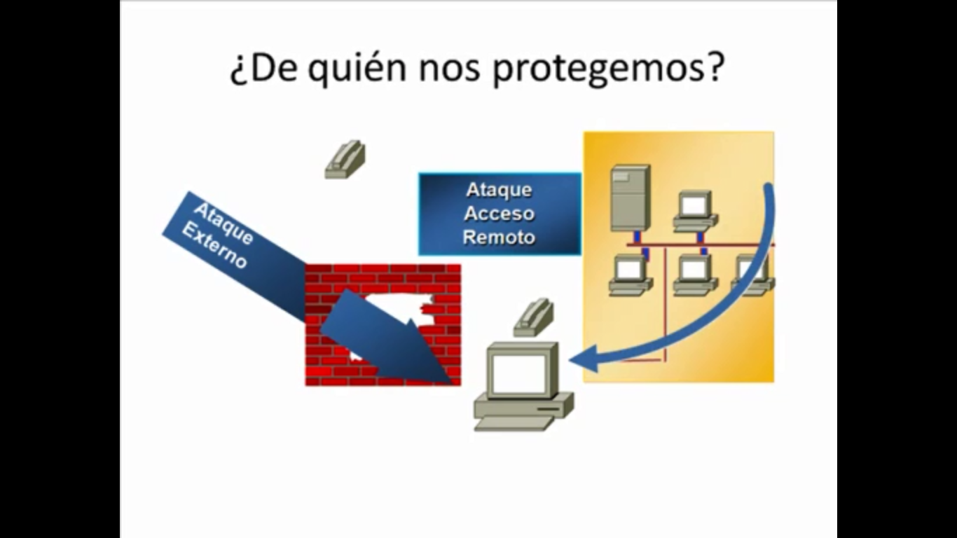 Redes De Computadoras Y Seguridad Lanpptx At Emaze Presentation 8689