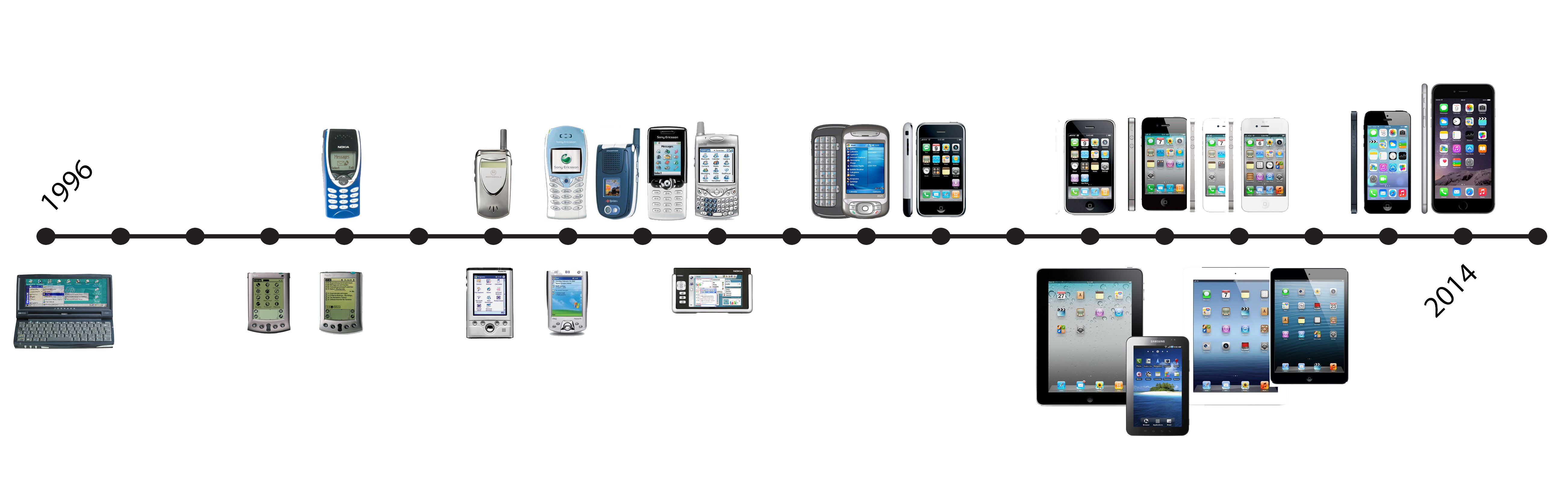 Эволюция сотовой связи. Эволюция сотовых телефонов. Эволюция развития мобильных телефонов. Эволюция мобильных телефонов в картинках.