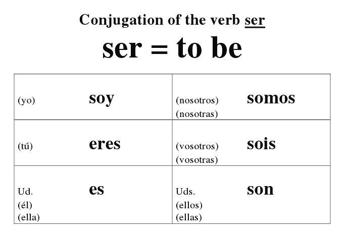 Related Keywords & Suggestions For Ser Conjugation 123.