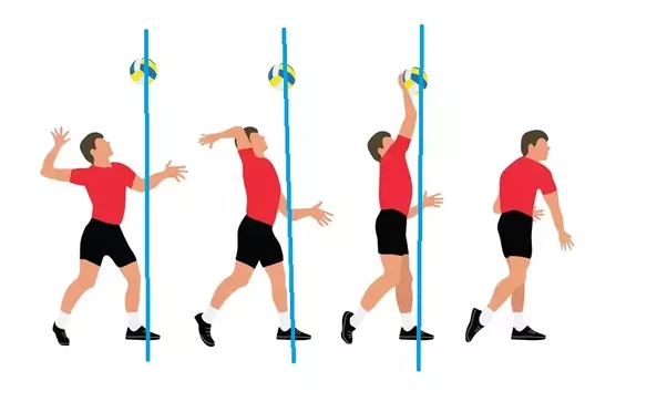 Biomechanics - Overhand Volleyball Serve At Emaze Presentation