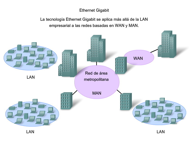 Сеть Wan man lan. Wan или wide area Network (глобальные вычислительные сети). Глобальная сеть wide area Network Wan Москва Лондон. Городская вычислительная сеть.