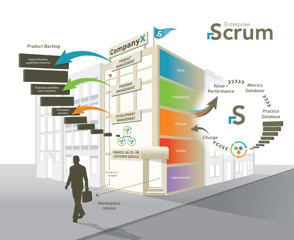 Скрам методология. Технология Scrum. Скрам технологии в образовании. Agile и Scrum технологии в образовании.