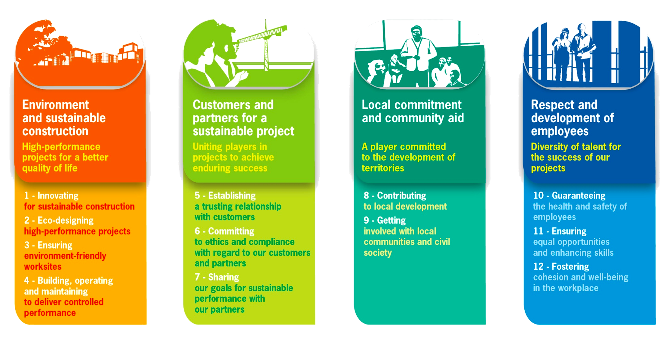 Sustainable practices. Education for sustainable Development Project. Innovating for Sustainability. The most sustainable product. CSR Projects
