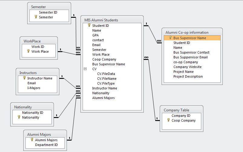 alumni database system at emaze Presentation