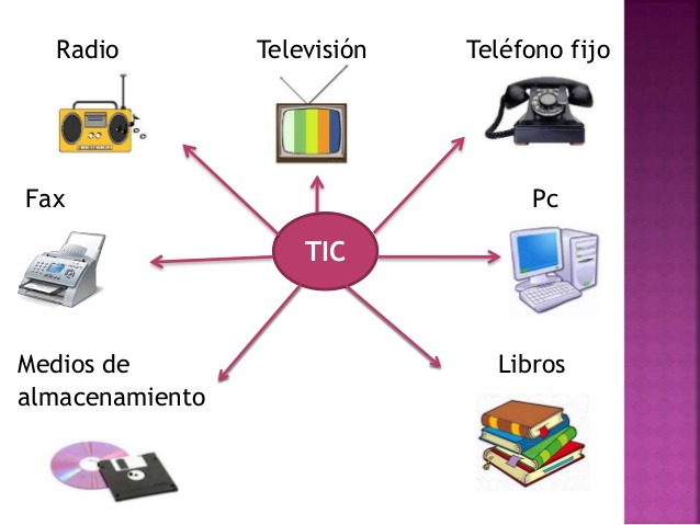 Las Tic Computer. Examples TICS at emaze Presentation