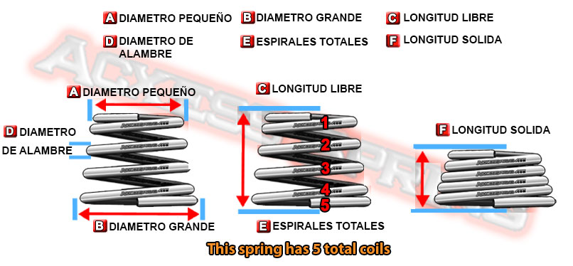 RESORTES MECÁNICOS On Emaze