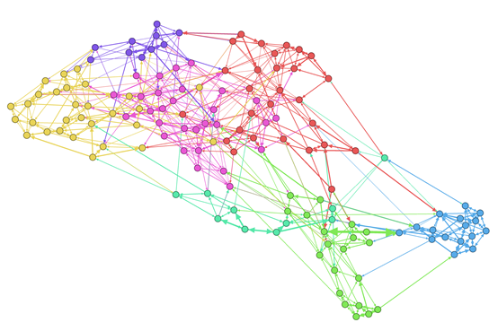 Clusters network. Фрактал economic graph. Graphs картинки. Graph Theory. Нейронная связь текстура PNG.