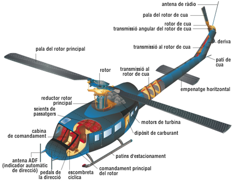 Partes de un motor de avion convencional