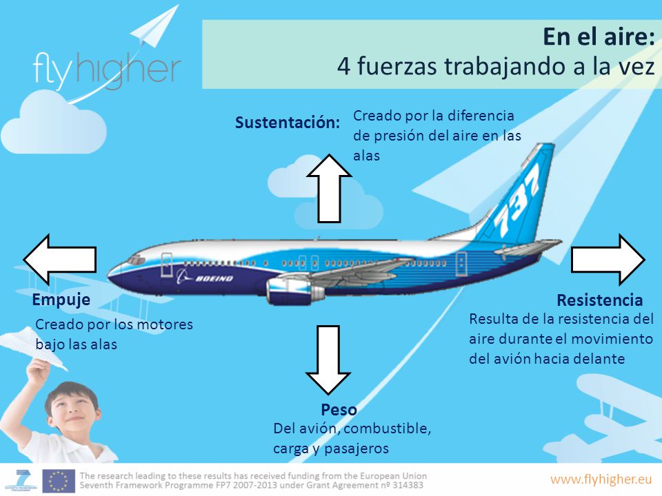 ¿Como Vuela Un Avion On Emaze