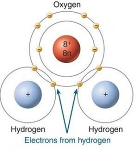 Properties of water on emaze