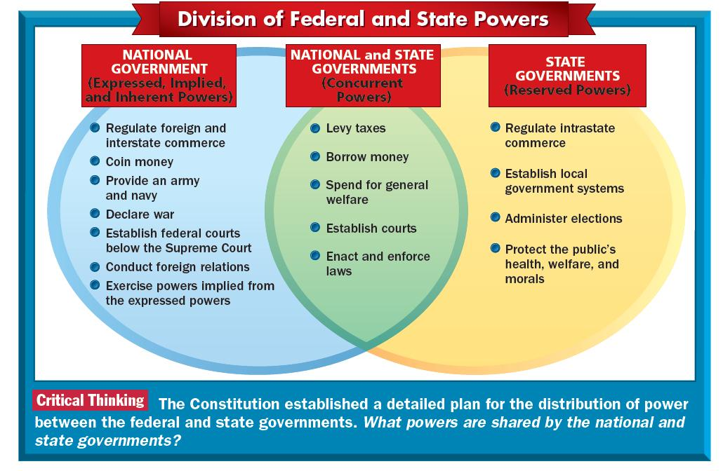 Political and state power