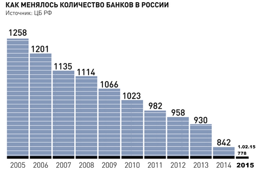 Банковские дни в россии