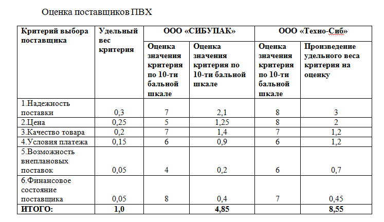 Сравнительная таблица поставщиков образец excel