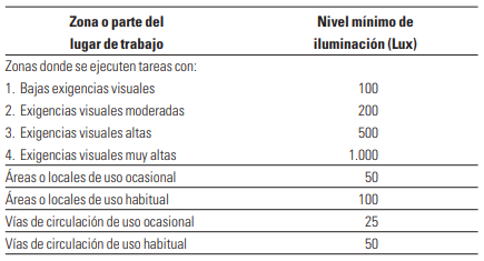 Iluminación on emaze