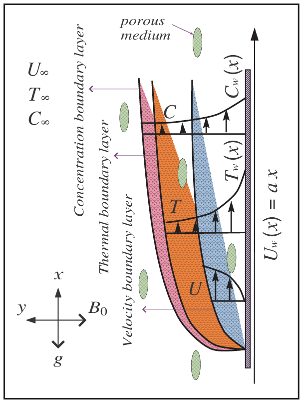 Boundary Layer at emaze Presentation