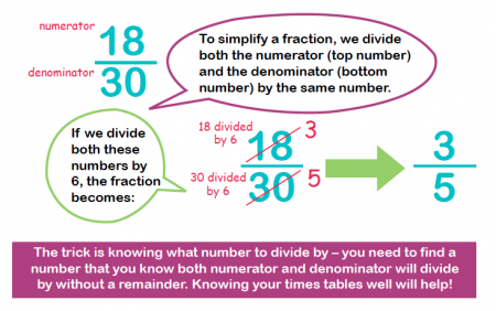 Simplyfying fractions on emaze