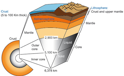 Geology Independent on emaze