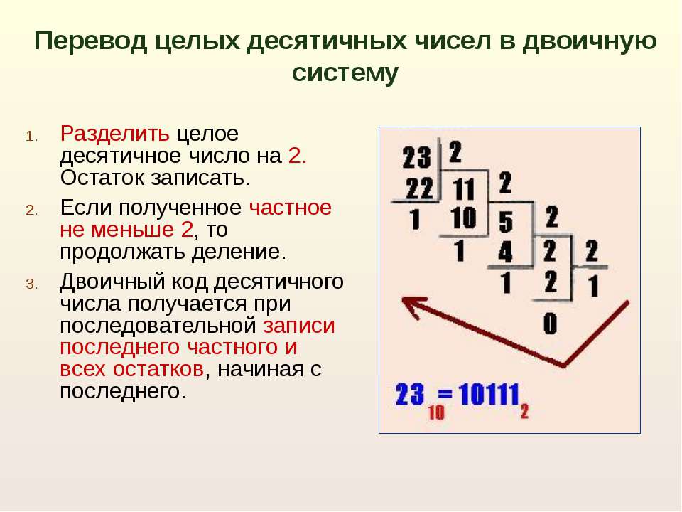 Двоичный код по фото перевод